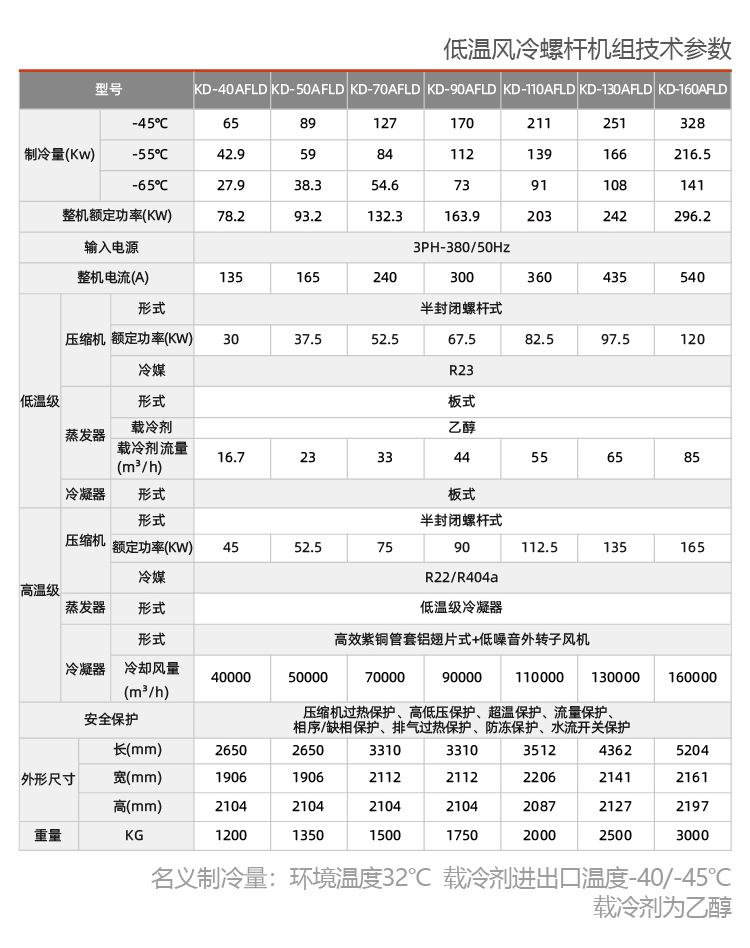 低温风冷螺杆式冷水机